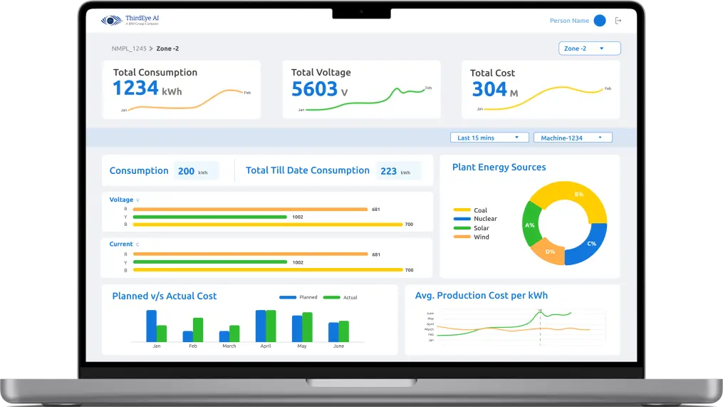 energy monitoring